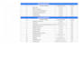 create a complete SEO roadmap on page and technical and fix it